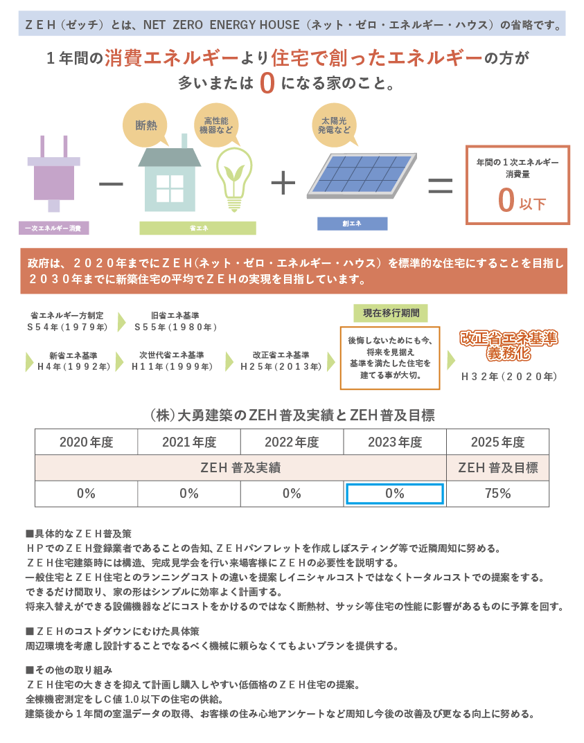 伊勢でリノベーションは大勇建築